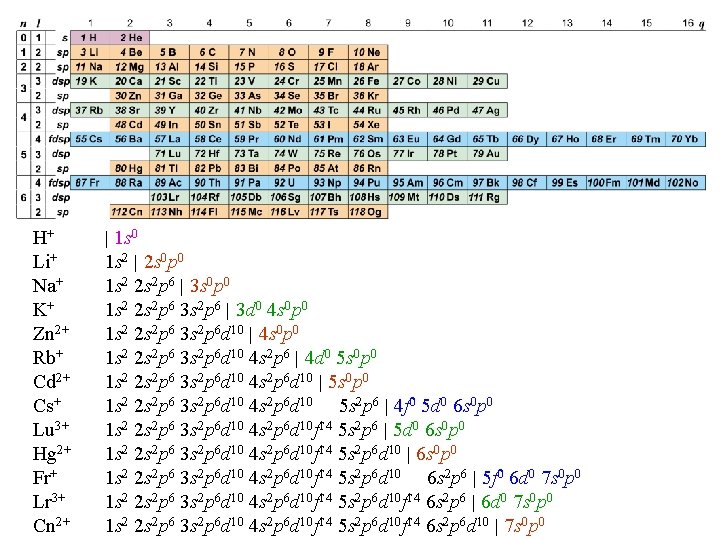 H+ Li+ Na+ K+ Zn 2+ Rb+ Cd 2+ Cs+ Lu 3+ Hg 2+