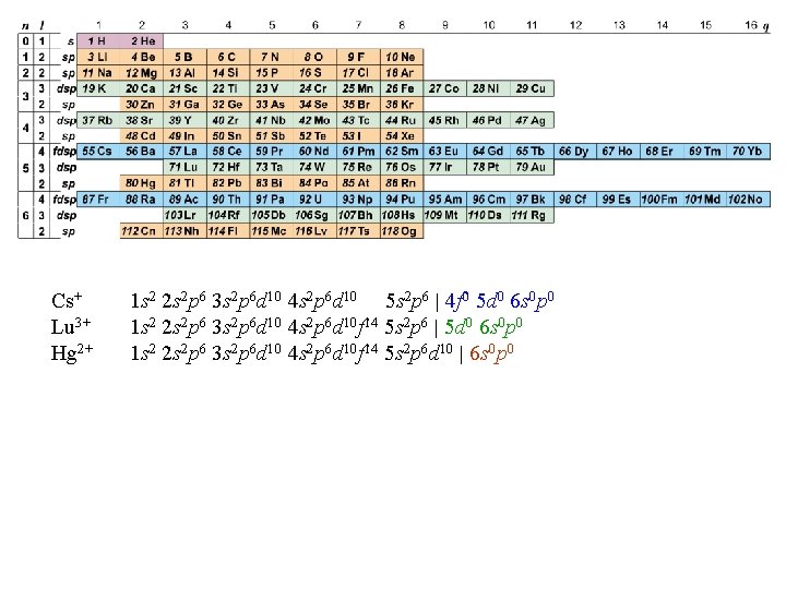 Cs+ Lu 3+ Hg 2+ 1 s 2 2 s 2 p 6 3