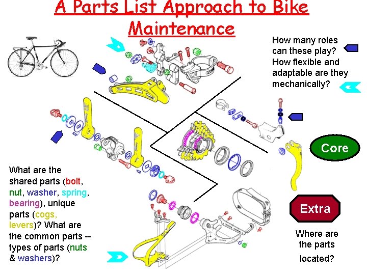 A Parts List Approach to Bike Maintenance How many roles can these play? How