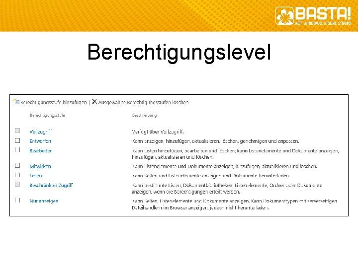 Berechtigungslevel 