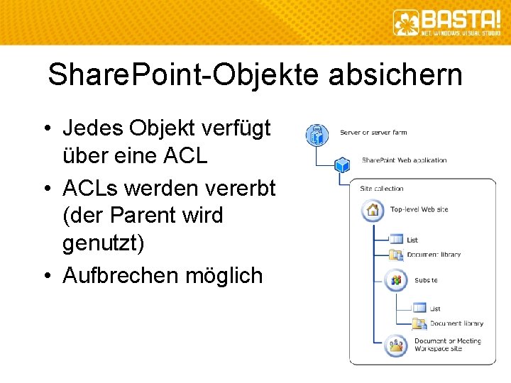 Share. Point-Objekte absichern • Jedes Objekt verfügt über eine ACL • ACLs werden vererbt