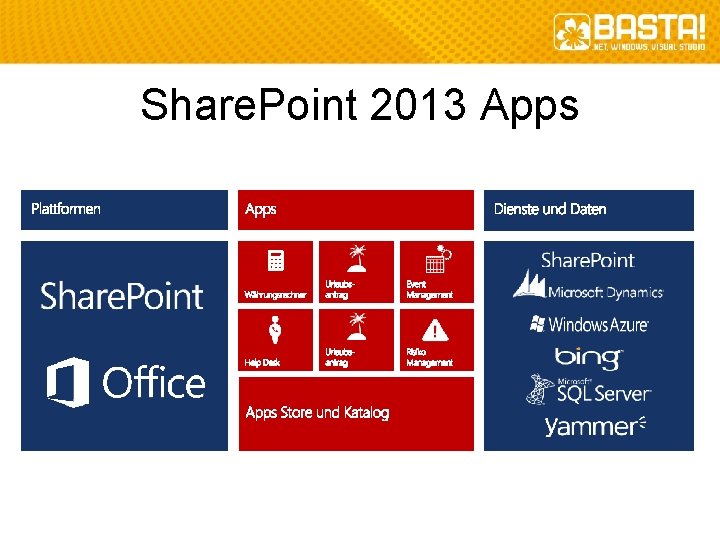 Share. Point 2013 Apps 