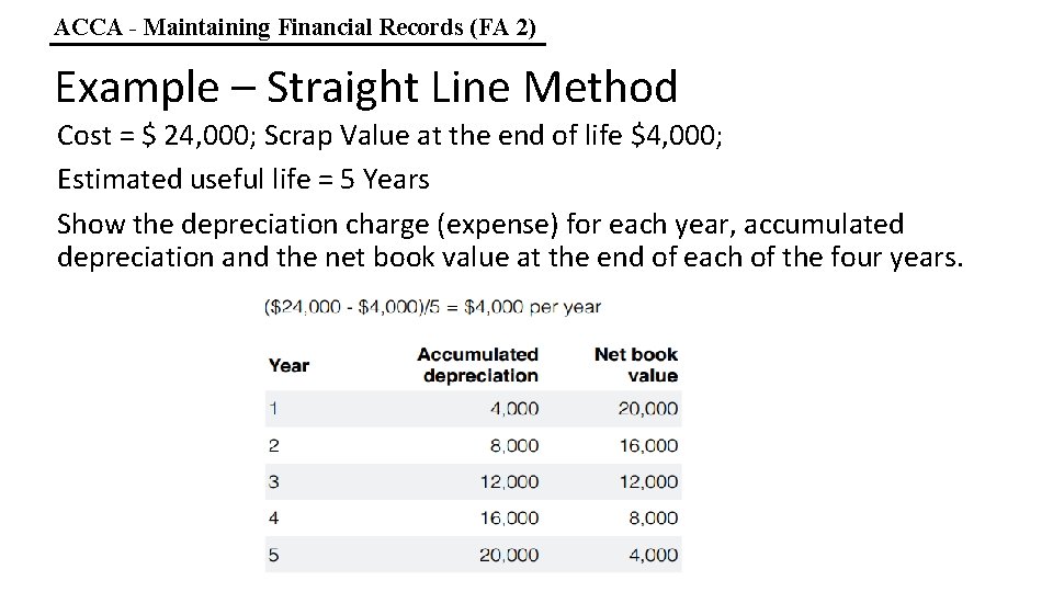 ACCA - Maintaining Financial Records (FA 2) Example – Straight Line Method Cost =