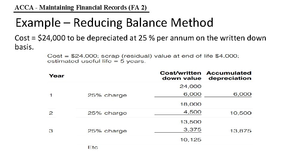 ACCA - Maintaining Financial Records (FA 2) Example – Reducing Balance Method Cost =