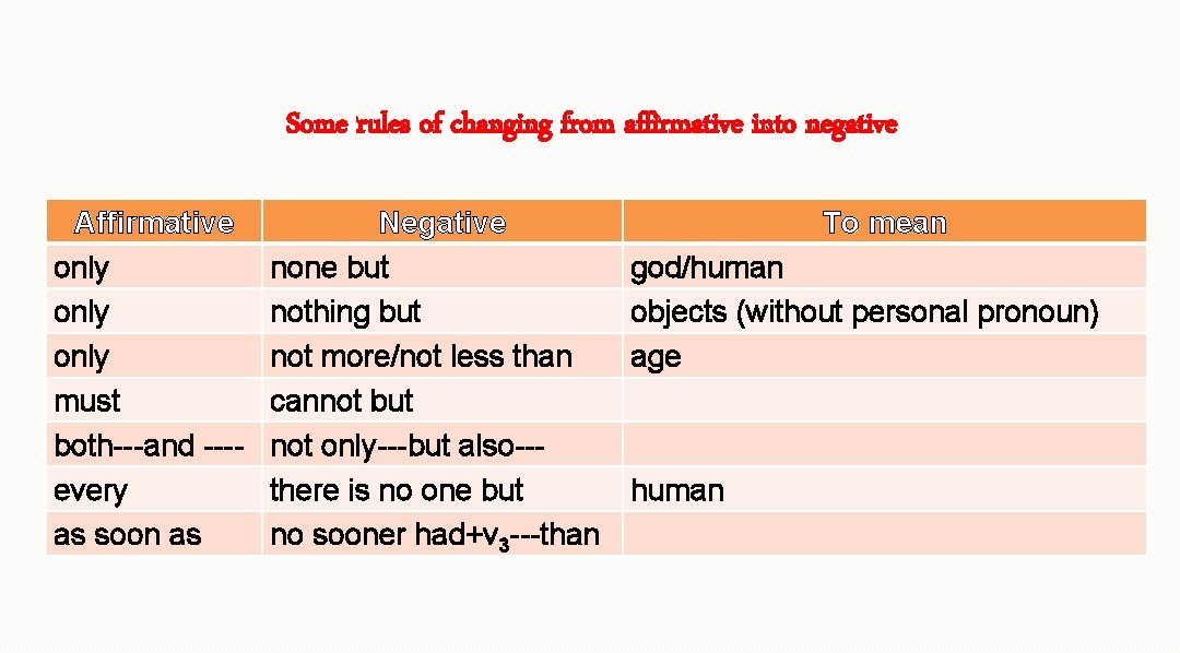 Some rules of changing from affirmative into negative Affirmative only must both---and ---every as