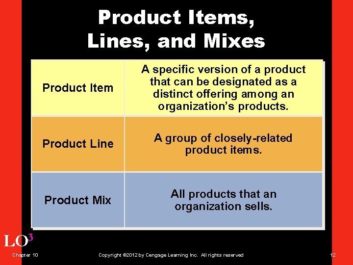 Product Items, Lines, and Mixes Product Item A specific version of a product that