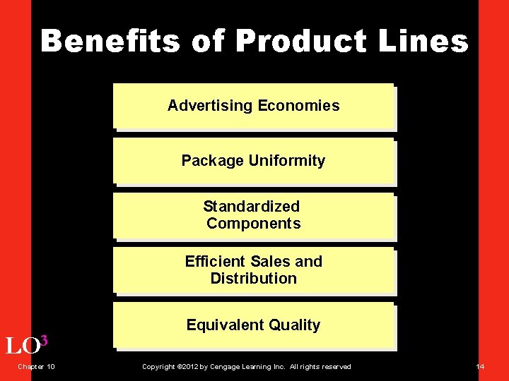 Benefits of Product Lines Advertising Economies Package Uniformity Standardized Components Efficient Sales and Distribution