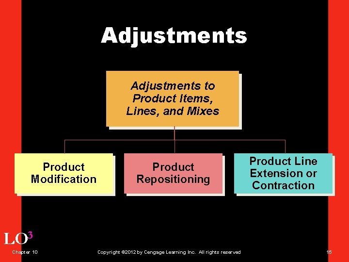 Adjustments to Product Items, Lines, and Mixes Product Modification Product Repositioning Product Line Extension