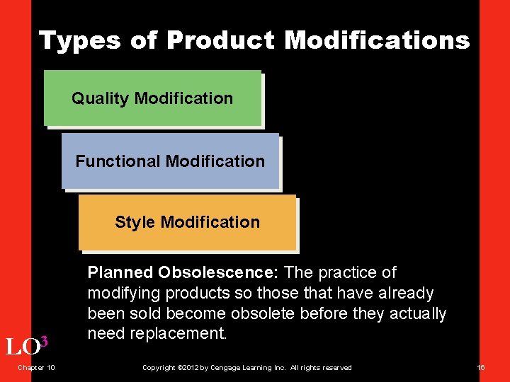 Types of Product Modifications Quality Modification Functional Modification Style Modification LO 3 Chapter 10