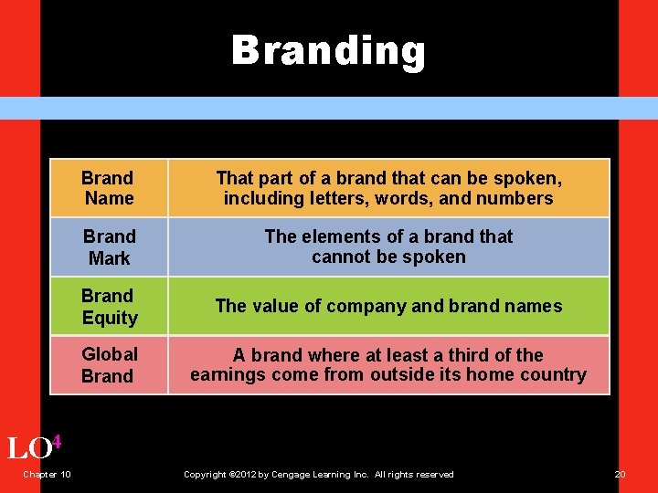 Branding Brand Name That part of a brand that can be spoken, including letters,