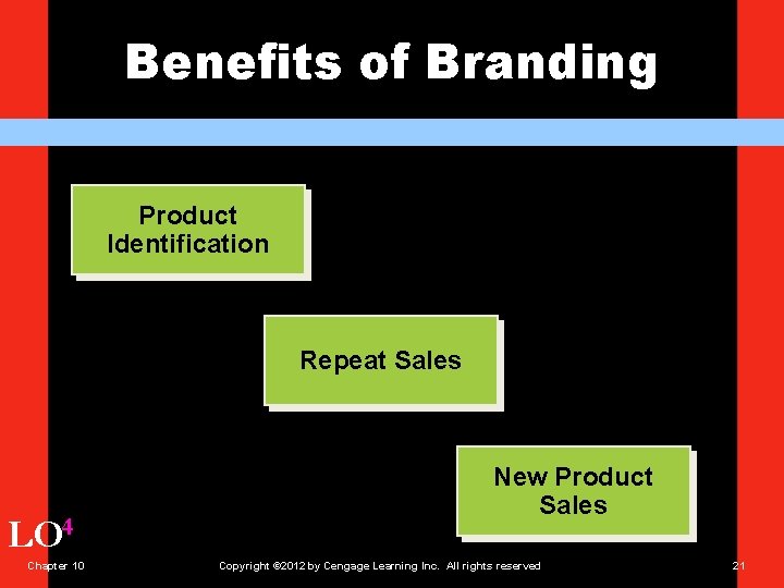 Benefits of Branding Product Identification Repeat Sales LO 4 Chapter 10 New Product Sales