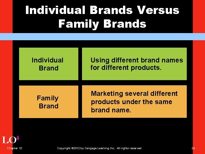 Individual Brands Versus Family Brands Individual Brand Family Brand Using different brand names for
