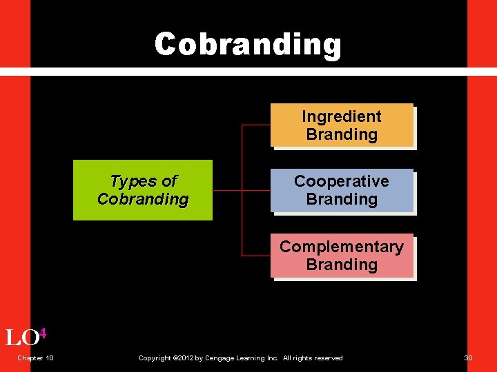 Cobranding Ingredient Branding Types of Cobranding Cooperative Branding Complementary Branding LO 4 Chapter 10