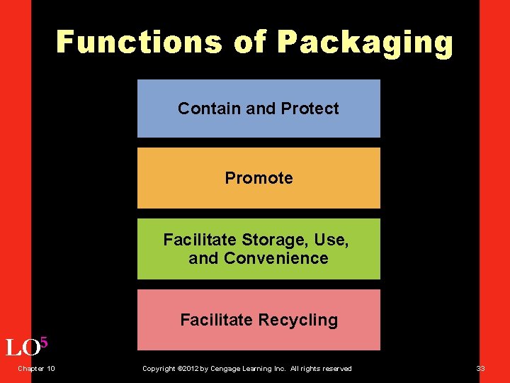 Functions of Packaging Contain and Protect Promote Facilitate Storage, Use, and Convenience Facilitate Recycling