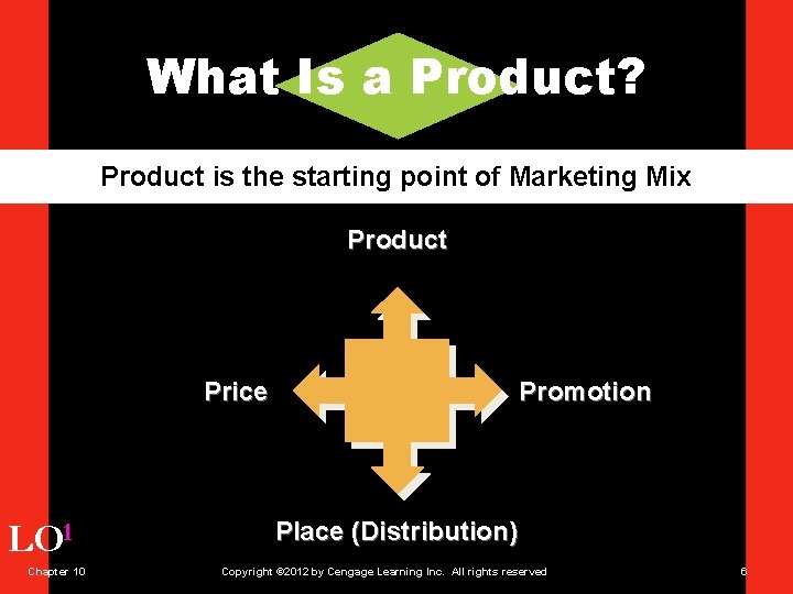 What Is a Product? Product is the starting point of Marketing Mix Product Price