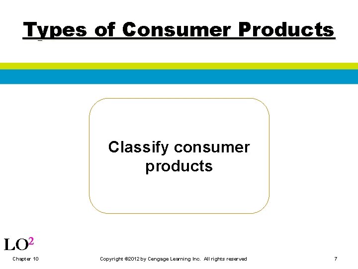 Types of Consumer Products Classify consumer products LO 2 Chapter 10 Copyright © 2012