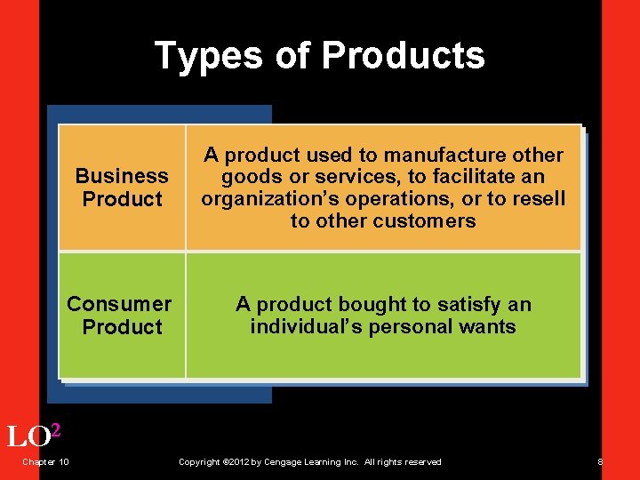 Types of Products Business Product A product used to manufacture other goods or services,