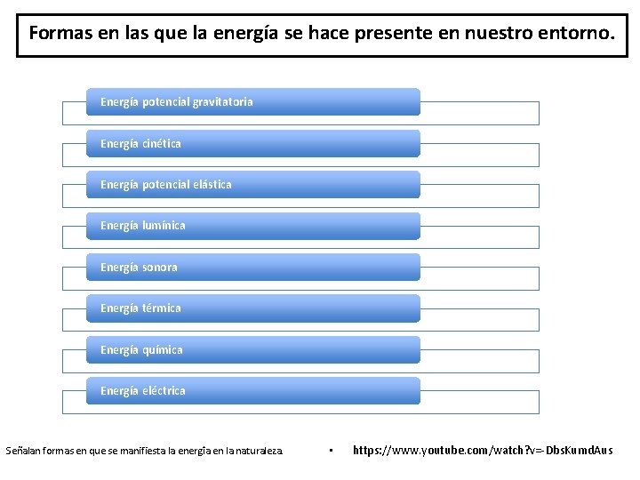 Formas en las que la energía se hace presente en nuestro entorno. Energía potencial