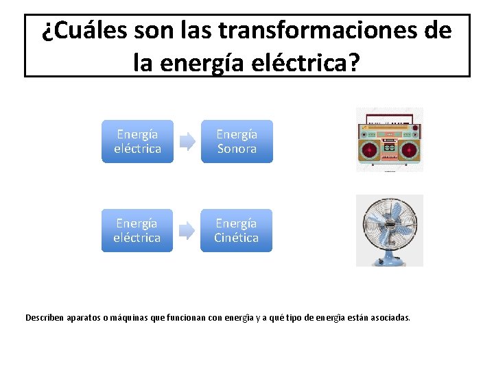 ¿Cuáles son las transformaciones de la energía eléctrica? Energía eléctrica Energía Sonora Energía eléctrica