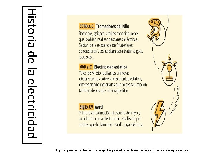 Historia de la electricidad Explican y comunican los principales aportes generados por diferentes científicos