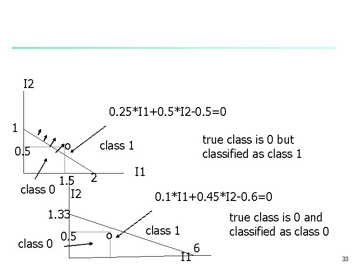 I 2 0. 25*I 1+0. 5*I 2 -0. 5=0 1 o 0. 5 1.