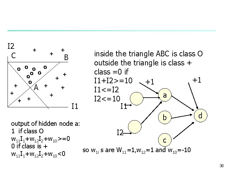 I 2 C + + + B o o o + o + +