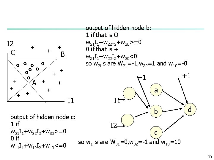 I 2 C + + output of hidden node b: 1 if that is