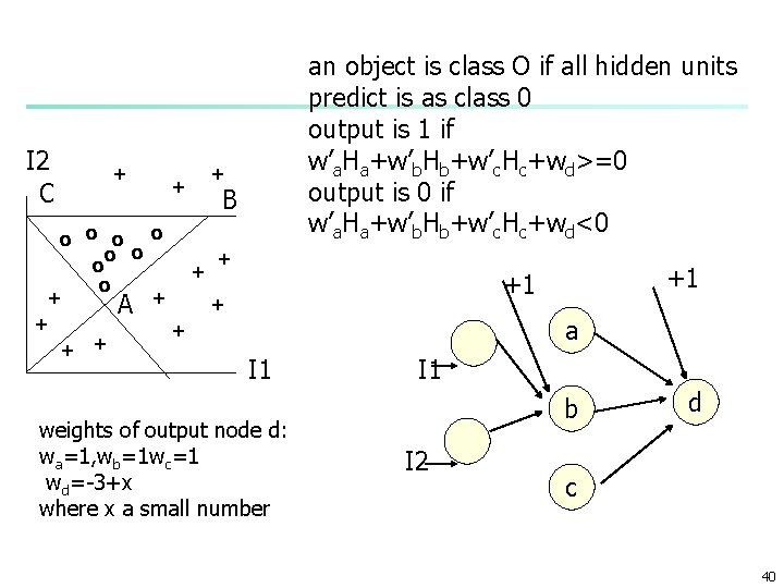 I 2 C + + an object is class O if all hidden units