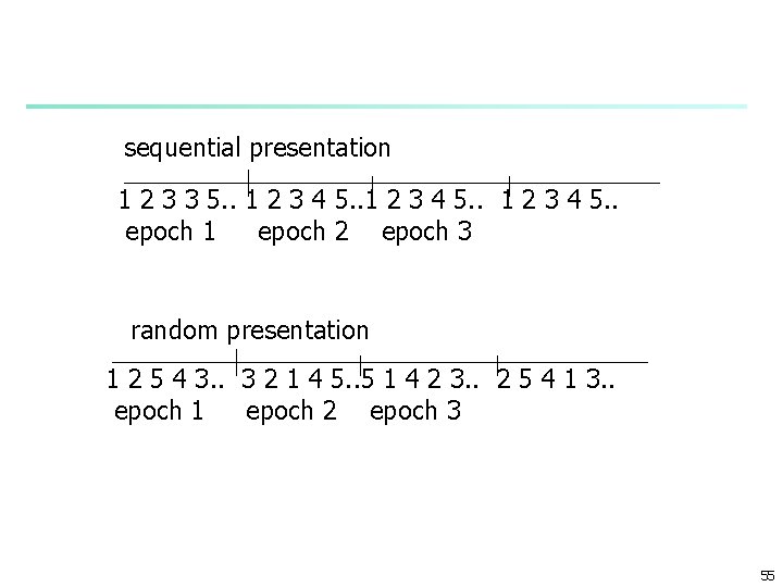 sequential presentation 1 2 3 3 5. . 1 2 3 4 5. .