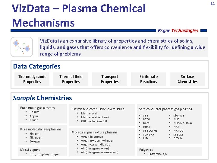 Viz. Data – Plasma Chemical Mechanisms 14 Viz. Data is an expansive library of