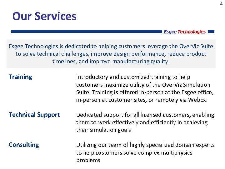 4 Our Services Esgee Technologies is dedicated to helping customers leverage the Over. Viz