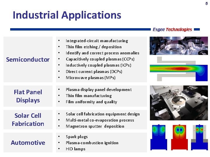 5 Industrial Applications Semiconductor • • Integrated-circuit manufacturing Thin film etching / deposition Identify