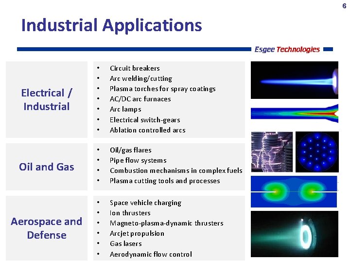 6 Industrial Applications Electrical / Industrial • • Circuit breakers Arc welding/cutting Plasma torches