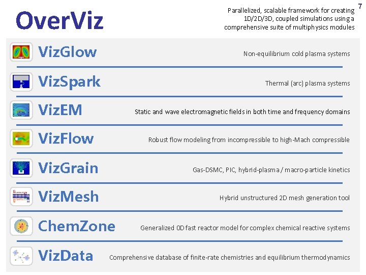 Over. Viz Parallelized, scalable framework for creating 1 D/2 D/3 D, coupled simulations using