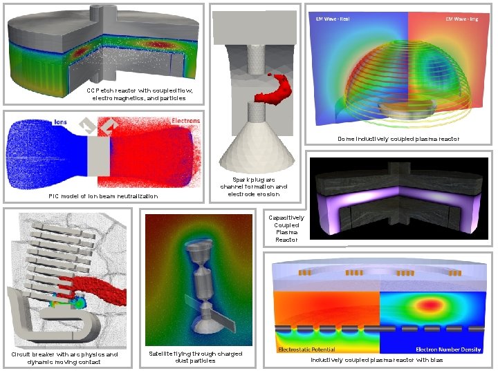 CCP etch reactor with coupled flow, electromagnetics, and particles Dome inductively coupled plasma reactor