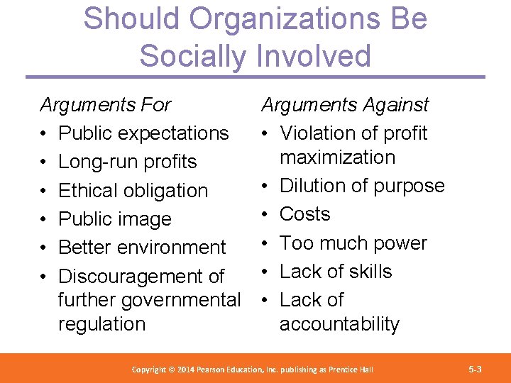 Should Organizations Be Socially Involved Arguments For • Public expectations • Long-run profits •