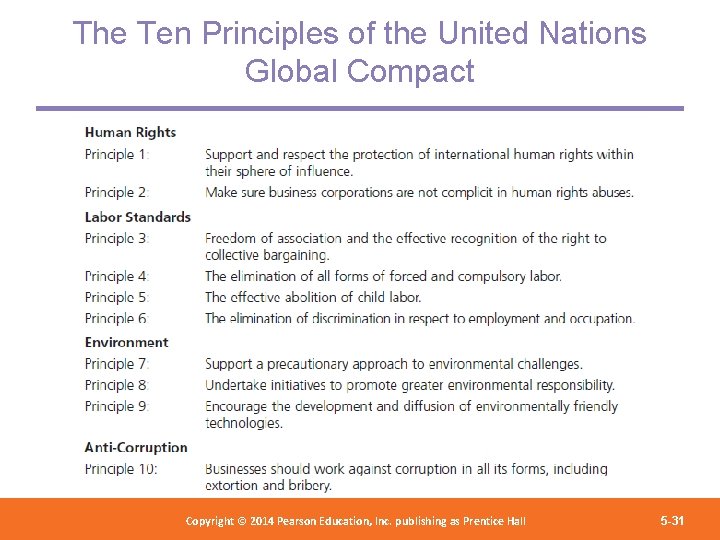 The Ten Principles of the United Nations Global Compact Copyright © 2012 Pearson Education,