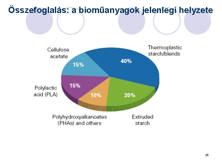 Összefoglalás: a bioműanyagok jelenlegi helyzete 25 