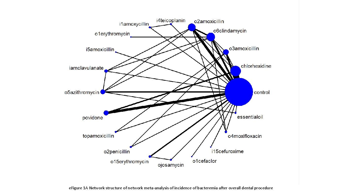 e. Figure 1 A Network structure of network meta-analysis of incidence of bacteremia after
