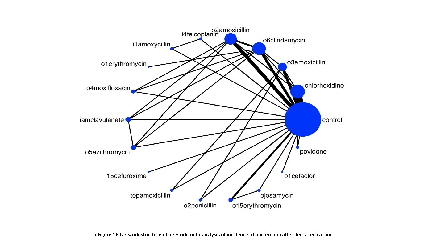 e. Figure 1 B Network structure of network meta-analysis of incidence of bacteremia after