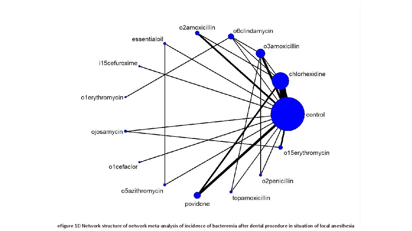 e. Figure 1 D Network structure of network meta-analysis of incidence of bacteremia after