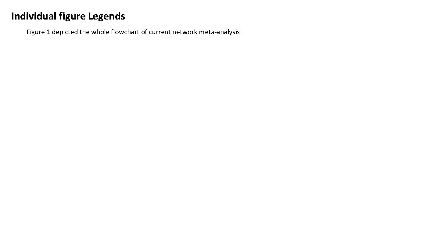 Individual figure Legends Figure 1 depicted the whole flowchart of current network meta-analysis 