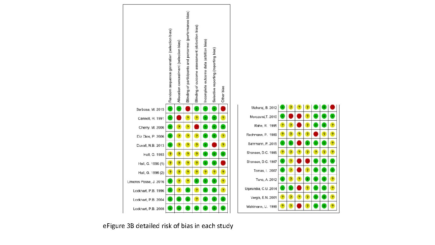 e. Figure 3 B detailed risk of bias in each study 