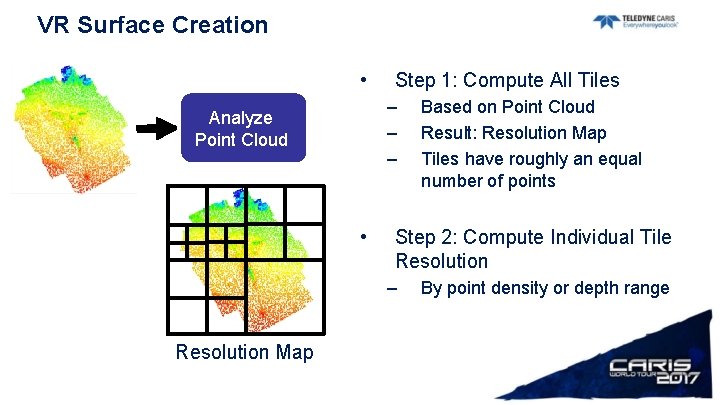 VR Surface Creation • Step 1: Compute All Tiles – – – Analyze Point