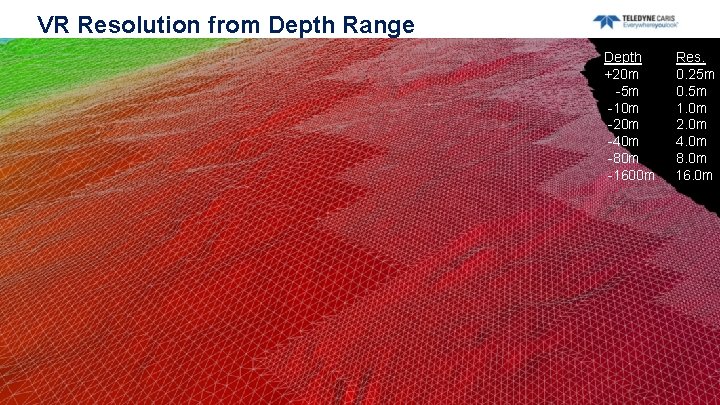 VR Resolution from Depth Range Depth +20 m -5 m -10 m -20 m