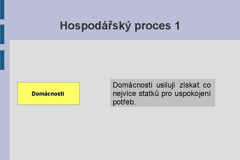 Hospodářský proces 1 Domácnosti usilují získat co nejvíce statků pro uspokojení potřeb. 