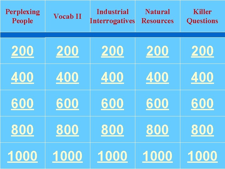 Perplexing People Vocab II Industrial Natural Interrogatives Resources Killer Questions 200 200 200 400