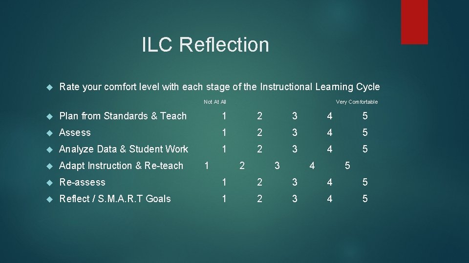 ILC Reflection Rate your comfort level with each stage of the Instructional Learning Cycle