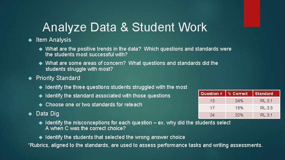 Analyze Data & Student Work Item Analysis What are the positive trends in the