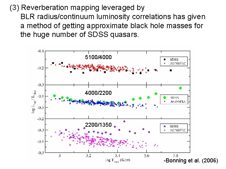 (3) Reverberation mapping leveraged by BLR radius/continuum luminosity correlations has given a method of